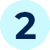 PM 2 Number