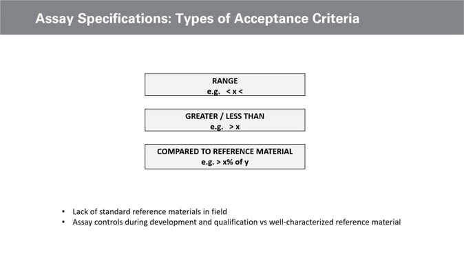 Assay Specification