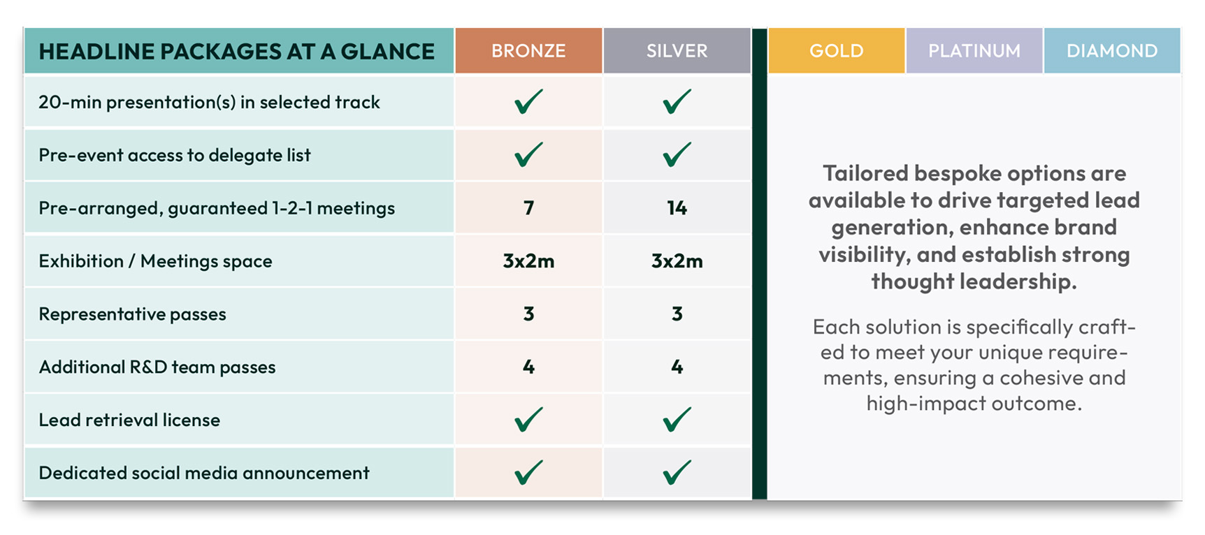 D&D - Packages Table (Dec25 2)