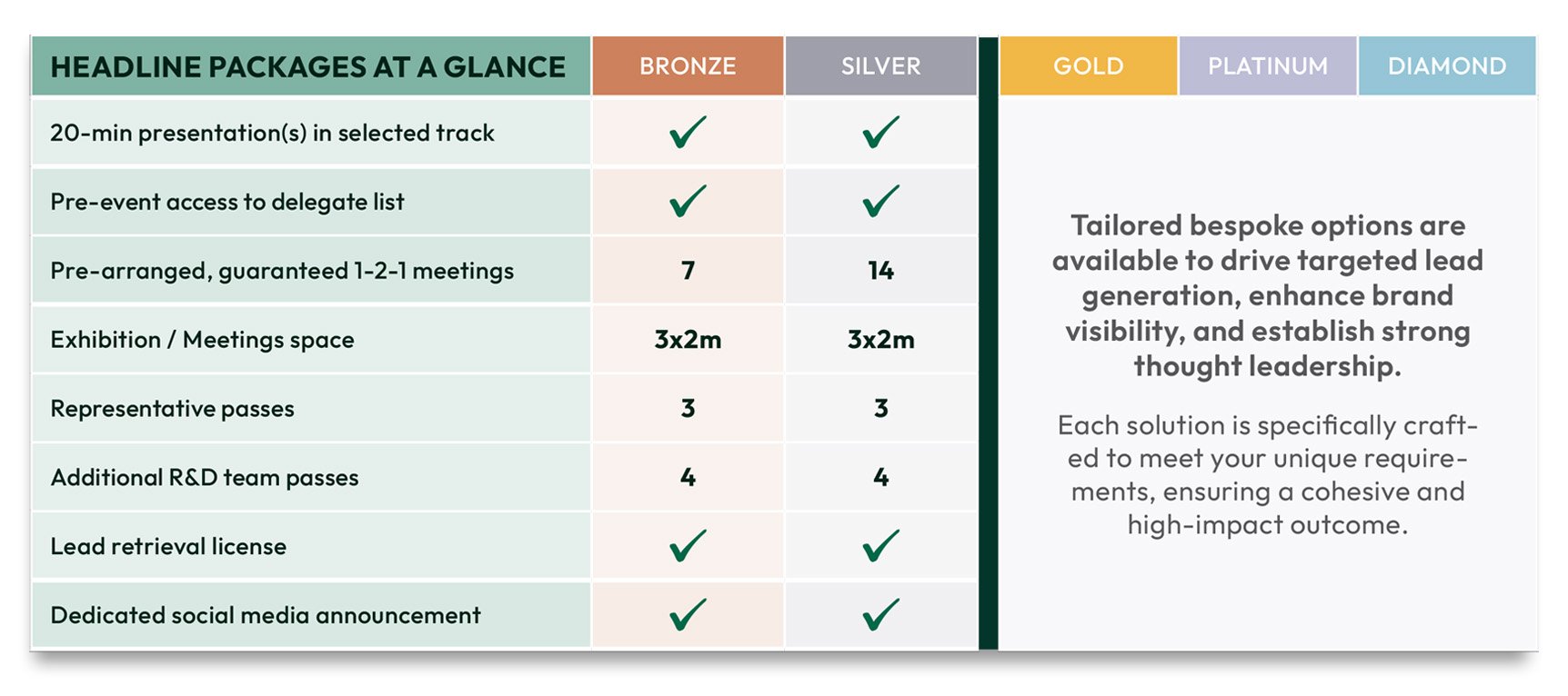 NextGen Biomed - Partnership Portal - Packages Tables (Dec25) 2