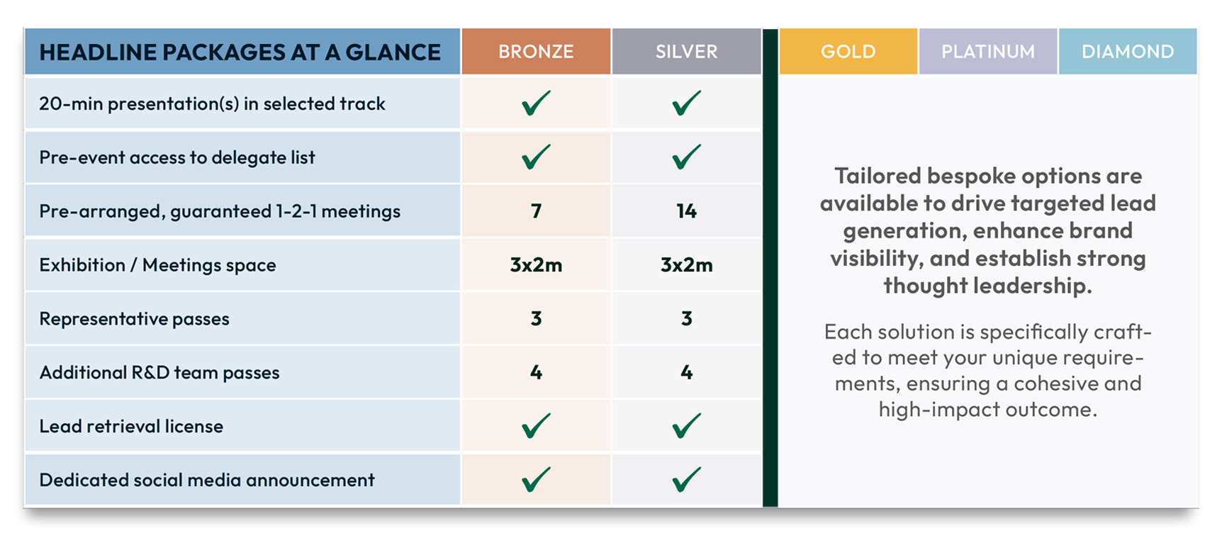 Precision Medicine - Packages Table (Dec25 2)