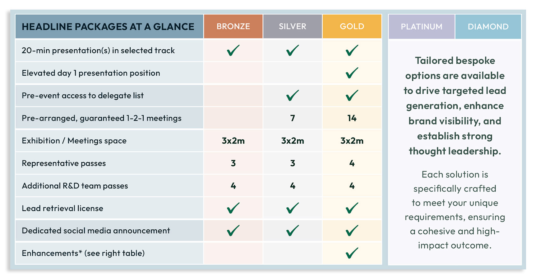 Precision Medicine - Packages Table