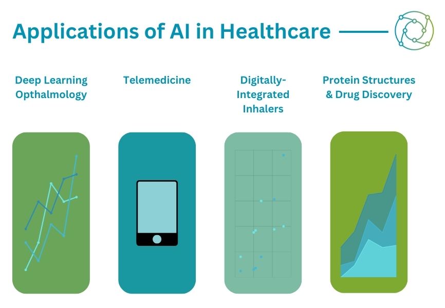 The applications of machine learning in clinical data analysis are manifold. Data sequencing has the potential to accelerate drug design.