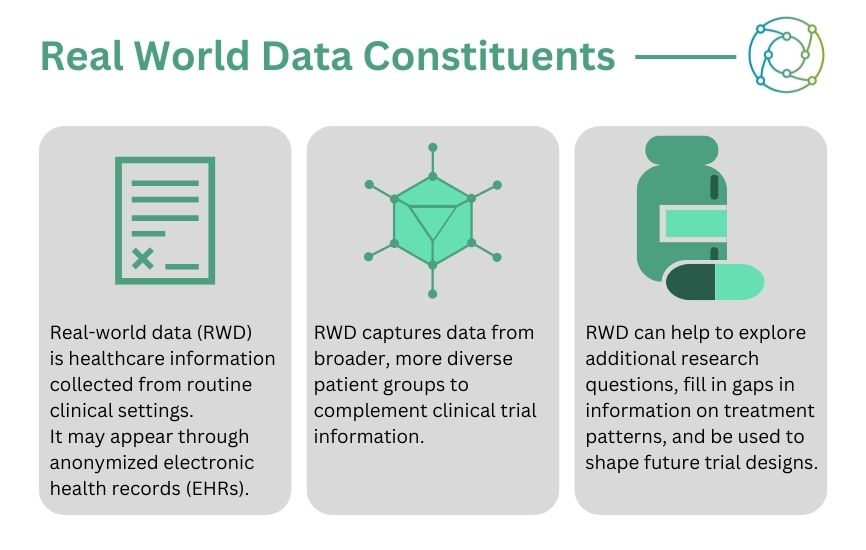 Augmented by RWD, data environments in healthcare can be a powerful tool for reinterpreting clinical healthcare data and generating new clinical insights.