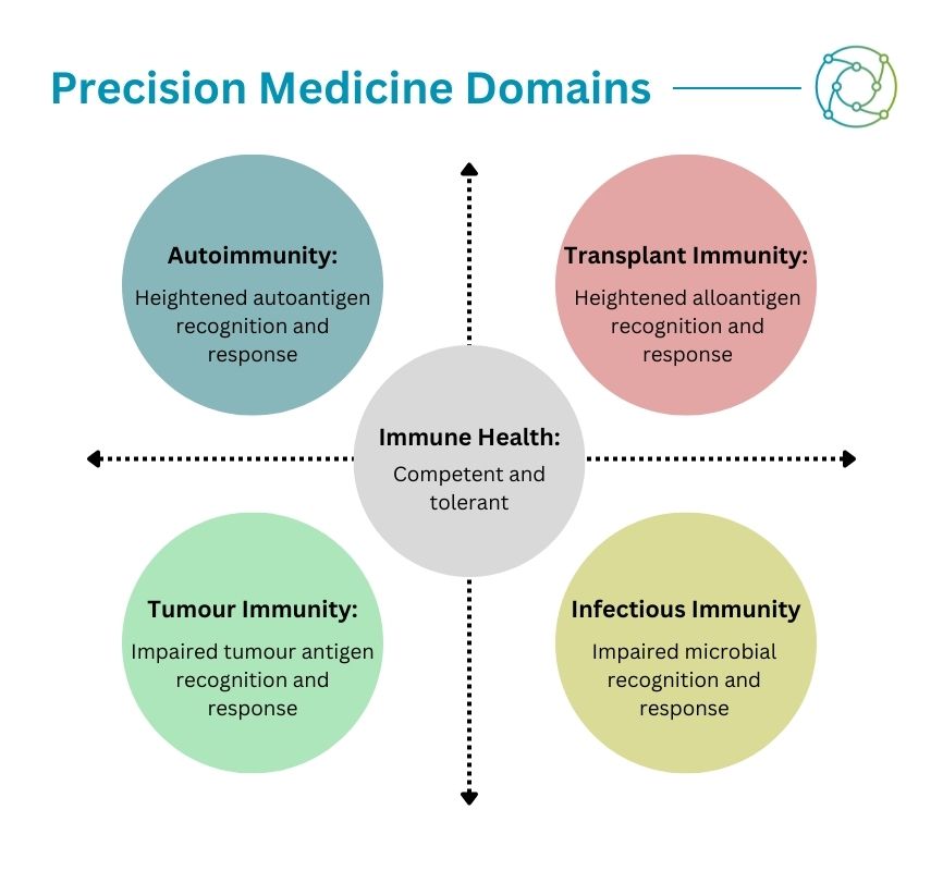 Antibody-Mediated Rejection And Next-Gen Sequencing In Precision Medicine