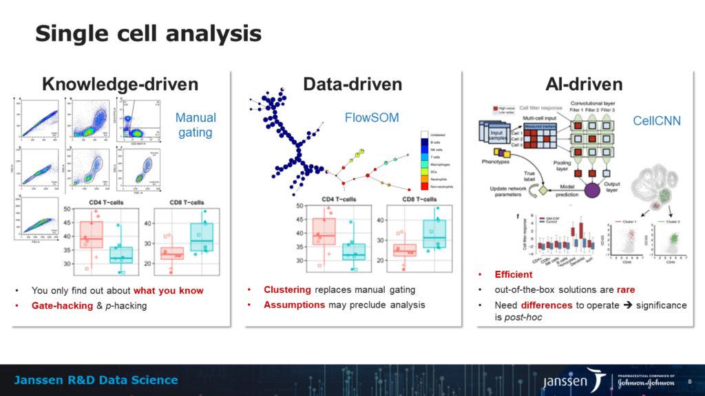 Single Cell Proteomics: Advancements And Potential