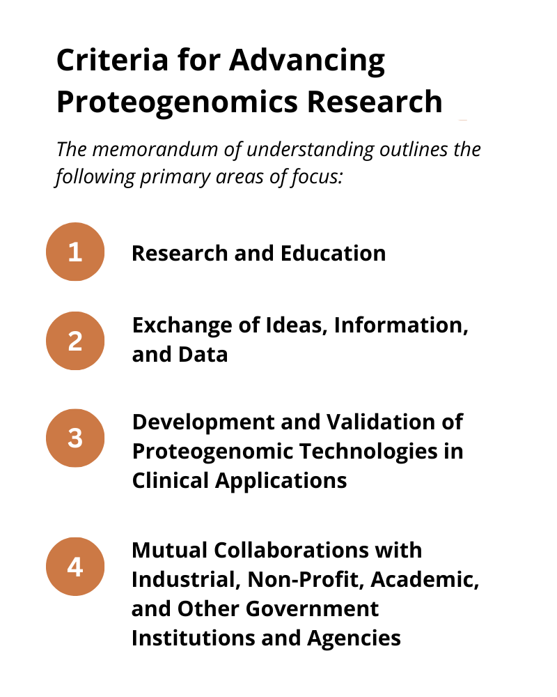 list showing FDA guidelines for the advancements of proteogenomics research and proteogenomics-based cancer applications
